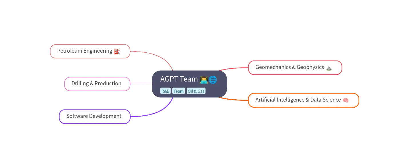 AGPTTeamMindMap